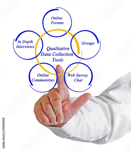 data collection in qualitative research Qualitative research gathers data that is free-form and non-numerical, such as diaries, open-ended questionnaires, interviews and observations that are not coded using a numerical system on the other hand, quantitative research gathers data that can be coded in a numerical form. data collection in qualitative research Qualitative research gathers data that is free-form and non-numerical, such as diaries, open-ended questionnaires, interviews and observations that are not coded using a numerical system on the other hand, quantitative research gathers data that can be coded in a numerical form.