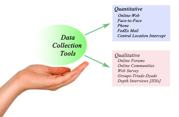 Quantitative and Qualitative Data Collection Tools.