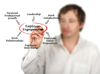 Diagram of Employee Engagement
