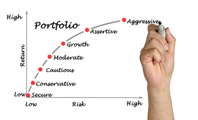 Portfolio of securities