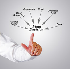 Obraz premium Diagram of Final decision