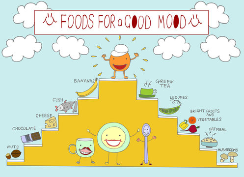 Info Graphics On The Topic Of Food, Which Raise The Mood