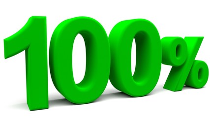 3D perspective percents