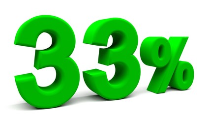 3D perspective percents