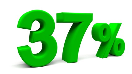 3D perspective percents