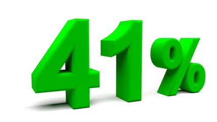 3D perspective percents