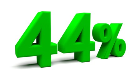 3D perspective percents