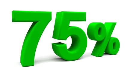 3D perspective percents