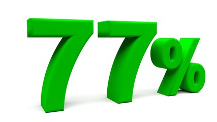 3D perspective percents