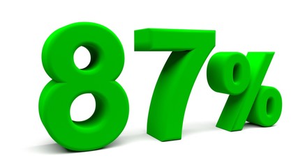 3D perspective percents