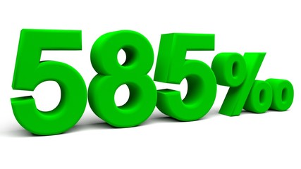 3D perspective percents