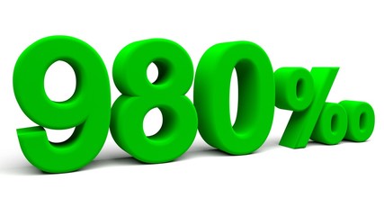 3D perspective percents