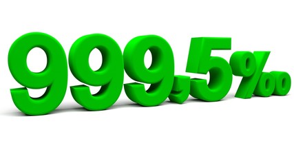 3D perspective percents