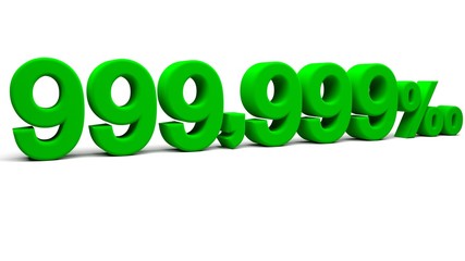 3D perspective percents