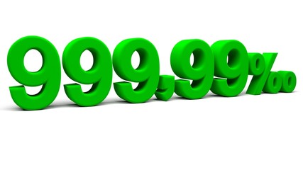 3D perspective percents