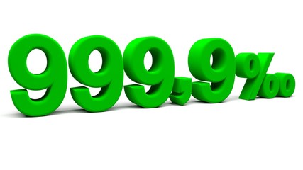 3D perspective percents