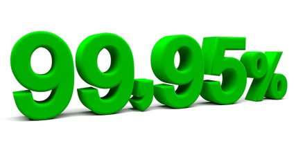 3D perspective percents