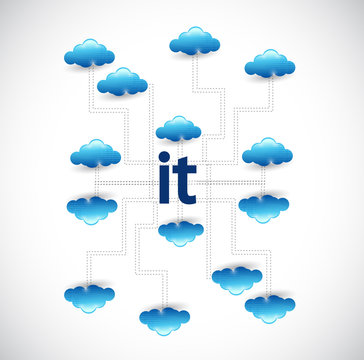 information technology cloud computing network
