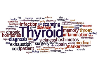Thyroid, word cloud concept 9