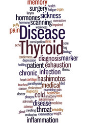 Fototapeta premium Thyroid Disease, word cloud concept 2