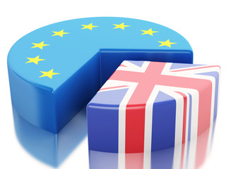 3d United Kingdom and European Union. Brexit
