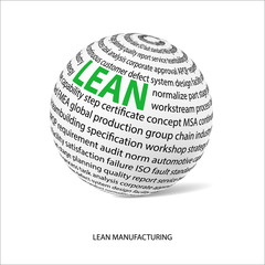 Lean manufacturing word ball