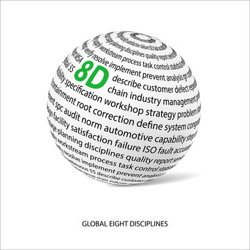 Global eight discipline word ball (8D)