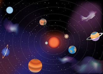 The planets of the solar system and Sun