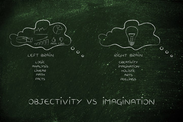 thought bubbles with stats against creative idea, objectivity vs