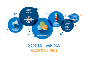 SOCIAL MEDIA MARKETING Vector Flat Style Icons
