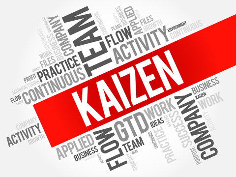 Kaizen word cloud collage, business concept background