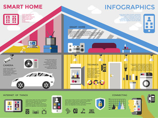 Obraz premium Smart Home Infographic