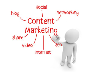 content marketing