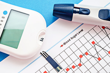 Blood sugar measurement.
