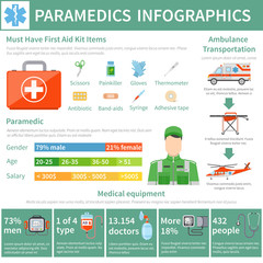 Paramedic Infographics Layout
