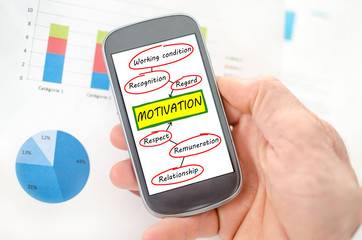 Concept of motivation on a smartphone