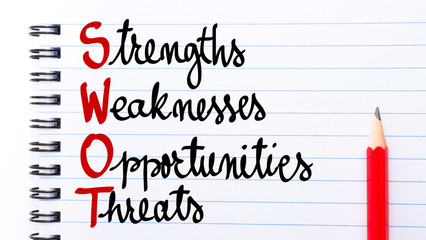 SWOT Strengths, Weaknesses, Opportunities, Threats