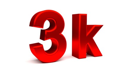 3D perspective percents