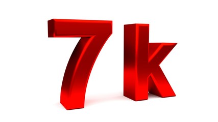 3D perspective percents