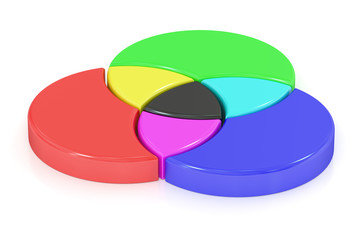 RGB color model concept, 3D rendering
