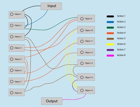 Business analytics, managements, marketing, SIPOC, spaghetti gra