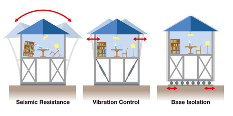 earthquake resistant house contrast diagram, Seismic Resistance, Vibration Control and Base Isolation