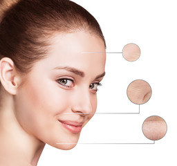 Beautiful young woman face with zoom wrinkles