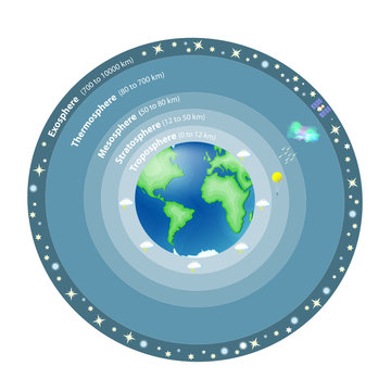 Atmosphere Of Earth