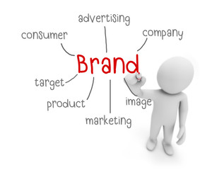 brand