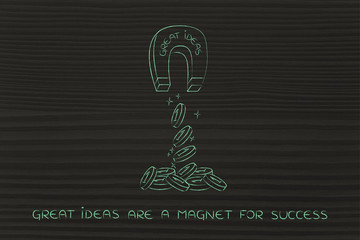 magnet with the words Great Ideas attracting coins & profits