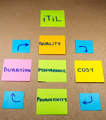 Performance characteristics. Conceptual diagram. ITIL