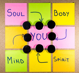 mind, body, spirit, soul and you, balance or well being concept, handwriting on colorful sticky...