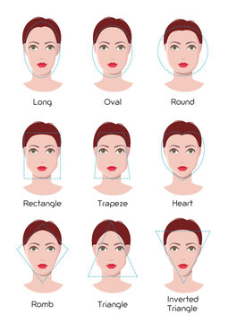 Face type infographics