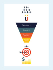 Business infographics with stages of a Sales Funnel, audience, clients, target and profit. Flat vector illustration.